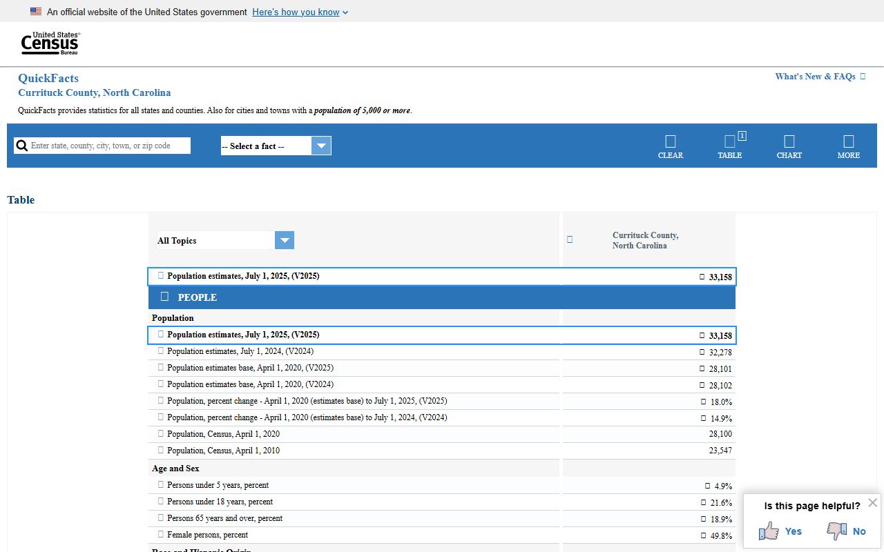 Currituck County Court records U.S. Census QuickFacts for Currituck County